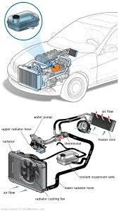 See C3245 repair manual